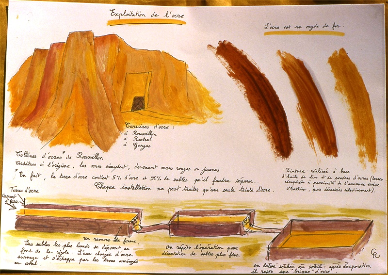 Ces esquisses (C. Rau) illustrent les procédés d'exploitation des ocres de Roussillon Ces esquisses (C. Rau) illustrent les procédés d'exploitation des ocres de Roussillon